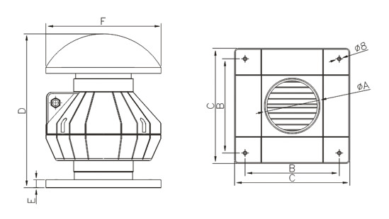 Dimensiuni ventilator industrial Dospel Euro 0D