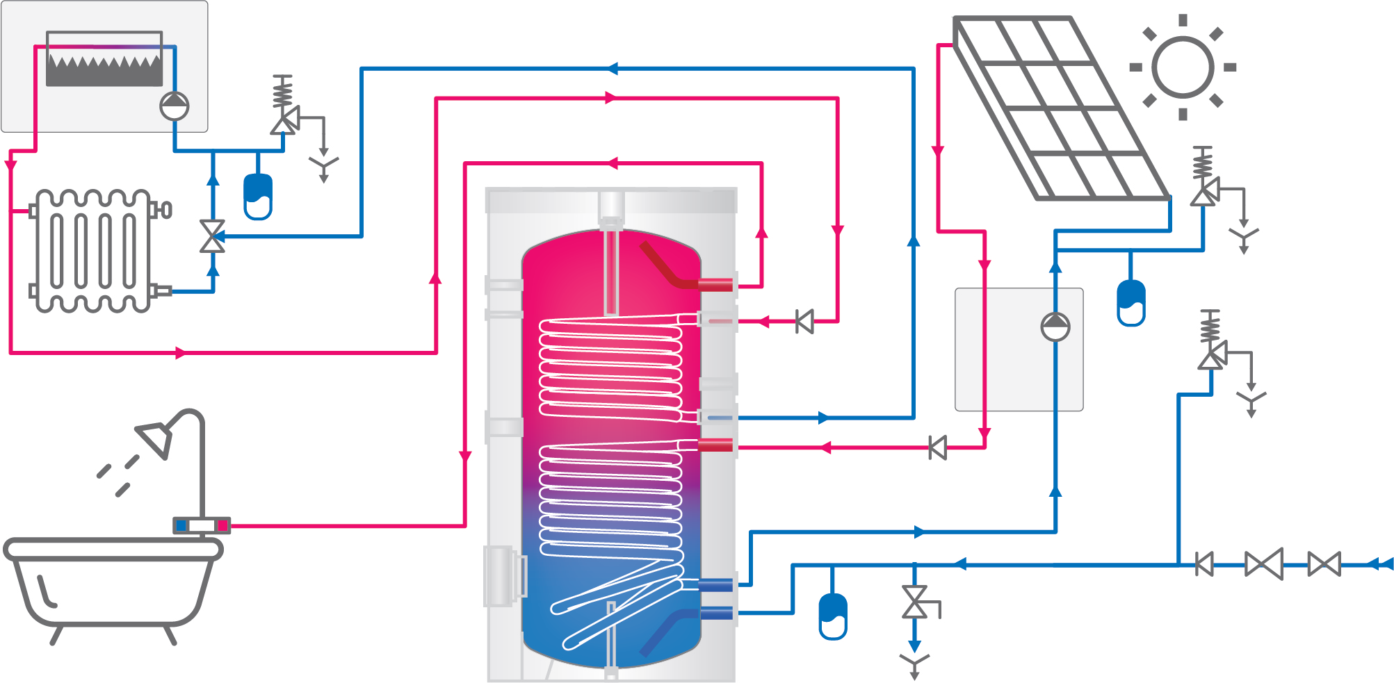 Boiler termo 500 l Tesy