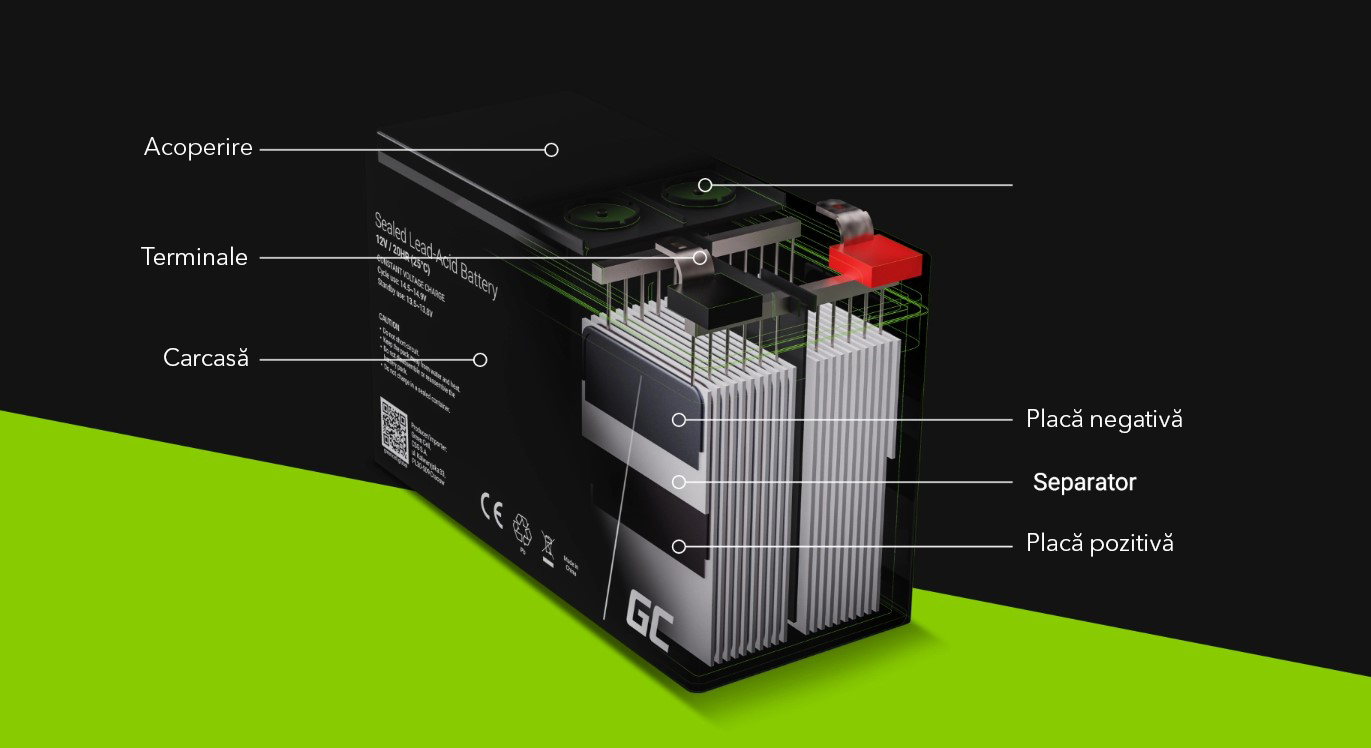 Structura acumulator