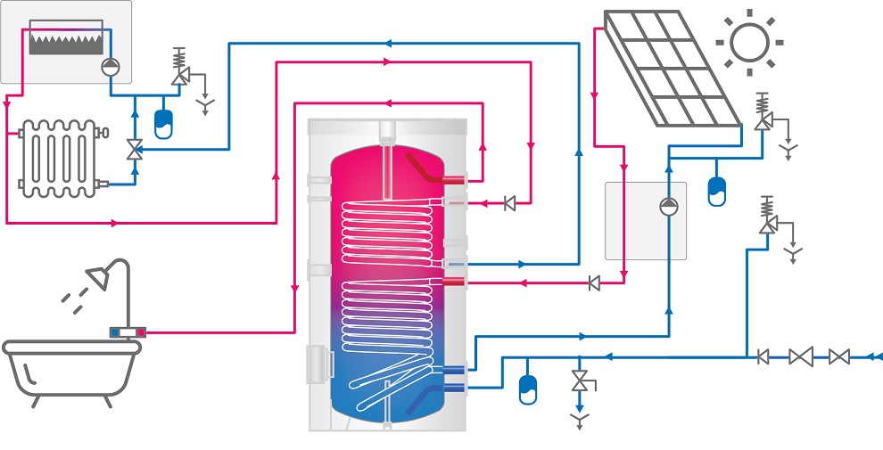 Schema montaj puffer 2 serpentine
