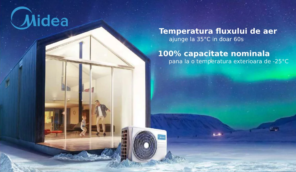 Aer conditionat Midea All Easy Pro