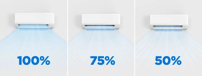 Functia Gear Midea All Easy Pro