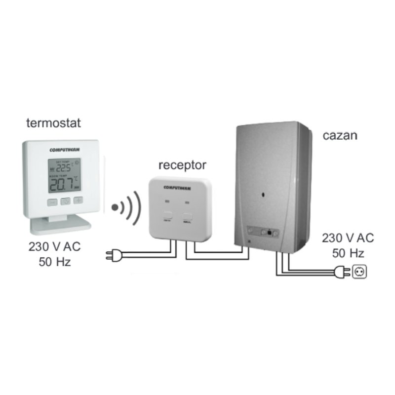 Termostat cu radiofrecventa Computherm Q32RF - aranjare