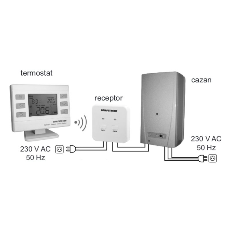 Termostat digital cu radiofrecventa Computherm Q72RF - aranjare
