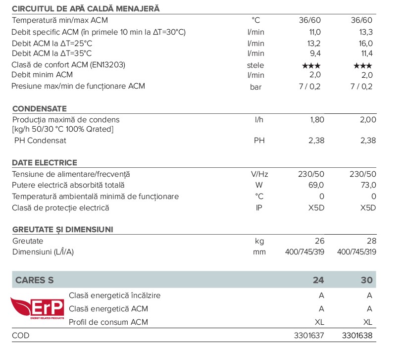 Specificatii Cares S 30