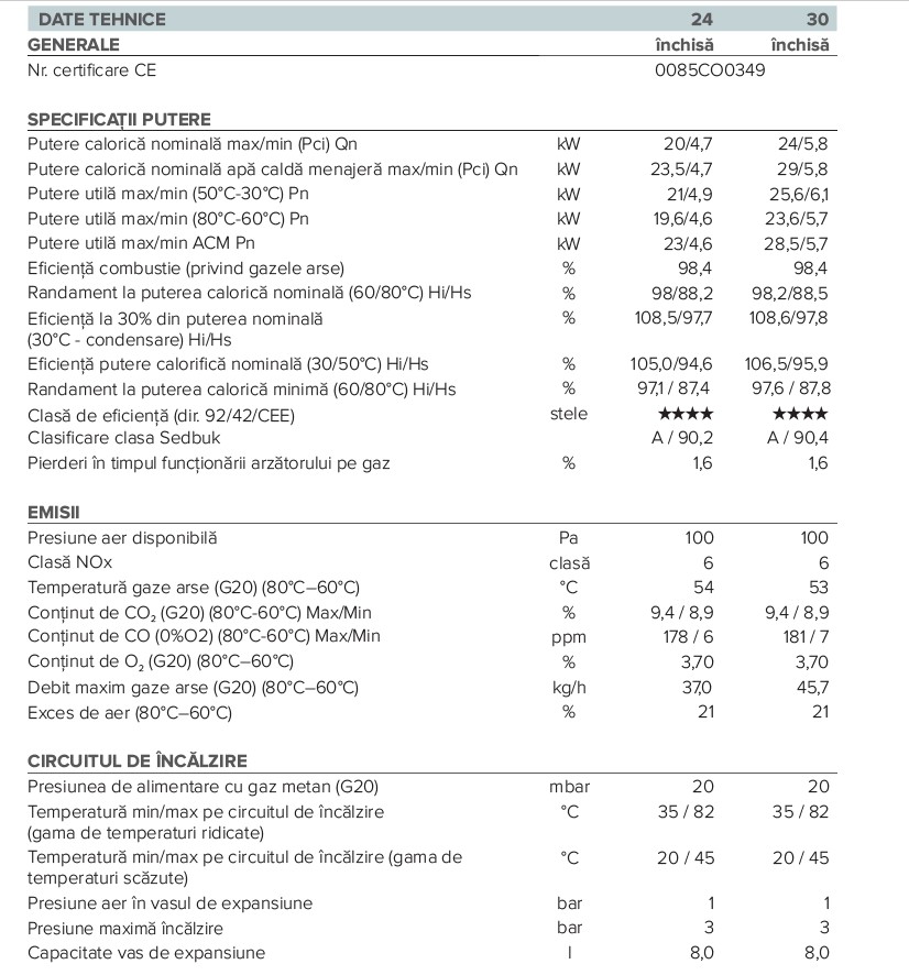 Specificatii Cares S 30