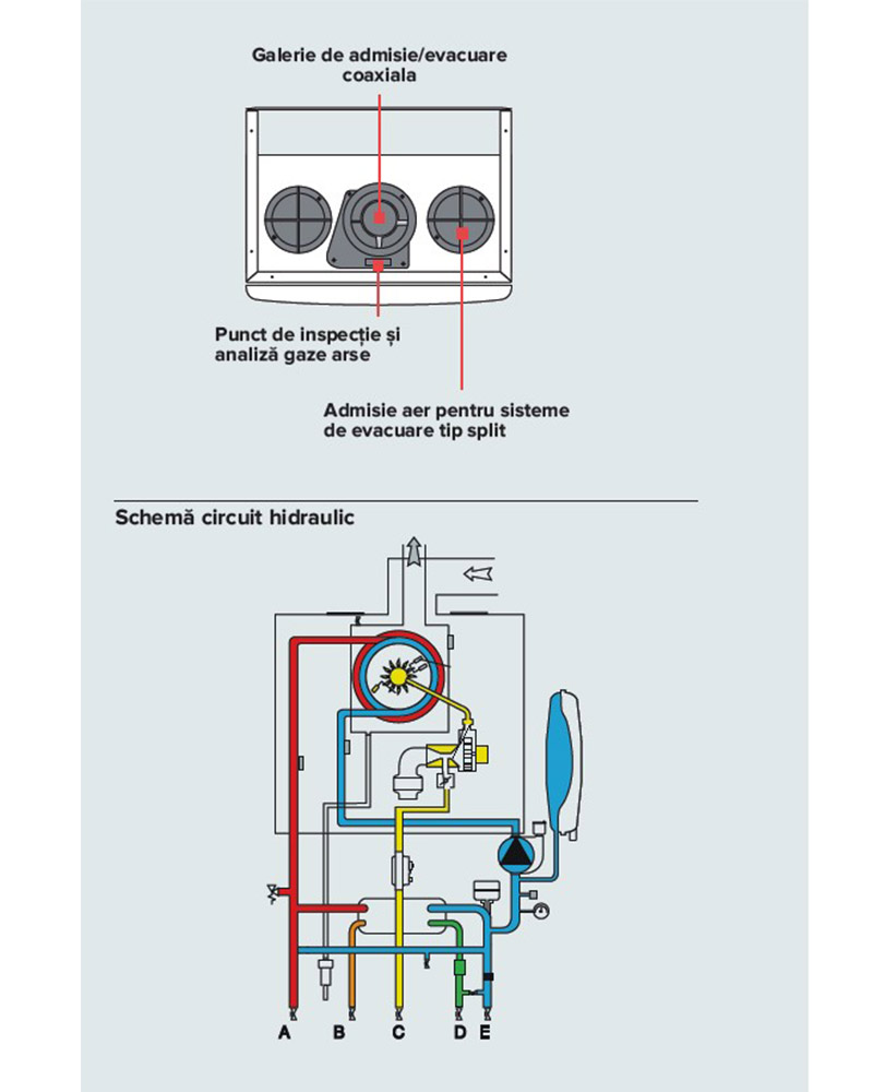 Specificatii Cares S 30
