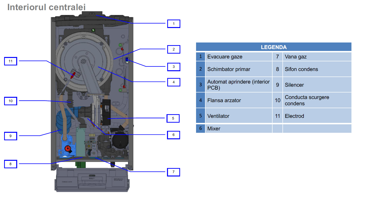 Componente centrala Ariston