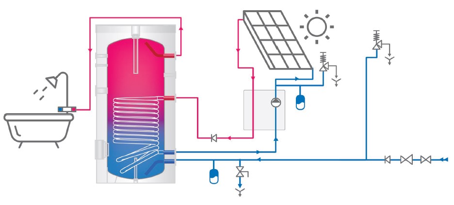 schema montaj Tesy EV12S 300 65 F41 TP